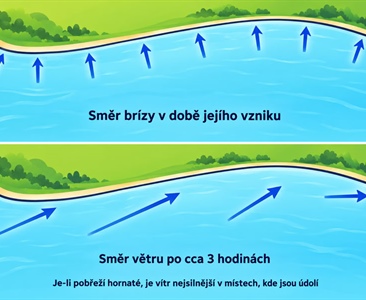 Jak se stáčí bríza: Proč se vítr rychle mění směr